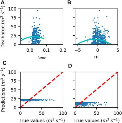 River Flood Detection Using Passive Microwave Remote Sensing in a Data-Scarce Environment: A Case Study for Two River Basins in Malawi